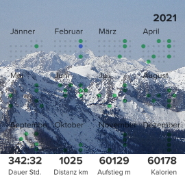 2021 Review & Achievements